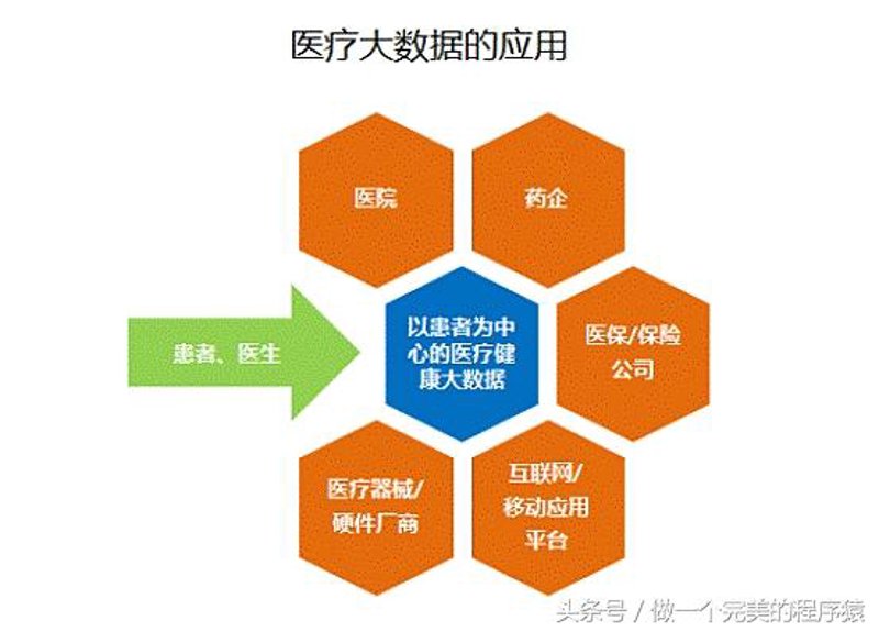 医疗信息化开发:智慧医疗的新引擎