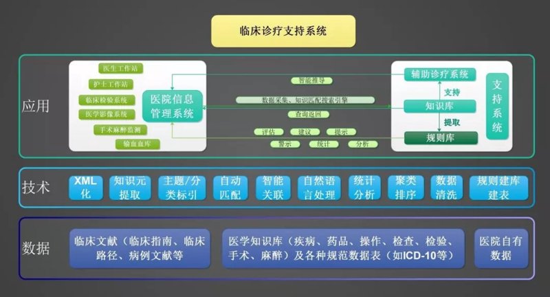 医疗设备注册:开启医疗器械市场新篇章