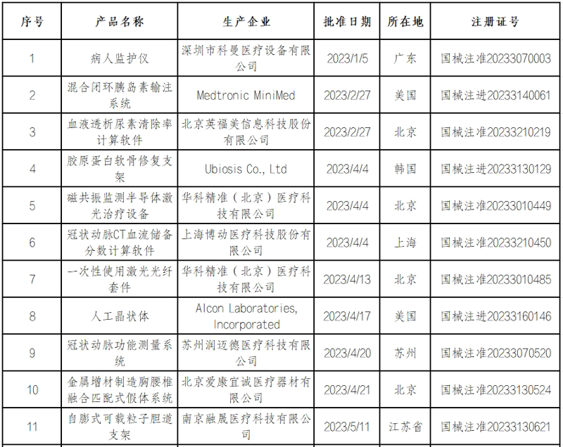 医疗信息化开发:智慧医疗的新引擎