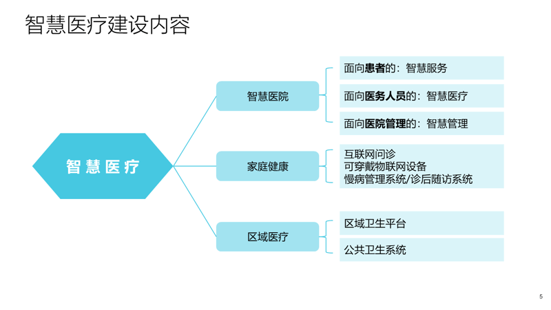 医疗科技研发:打造未来健康之路