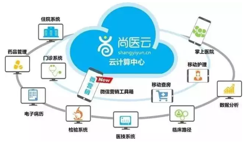 医疗设备注册:开启医疗器械市场的关键之钥